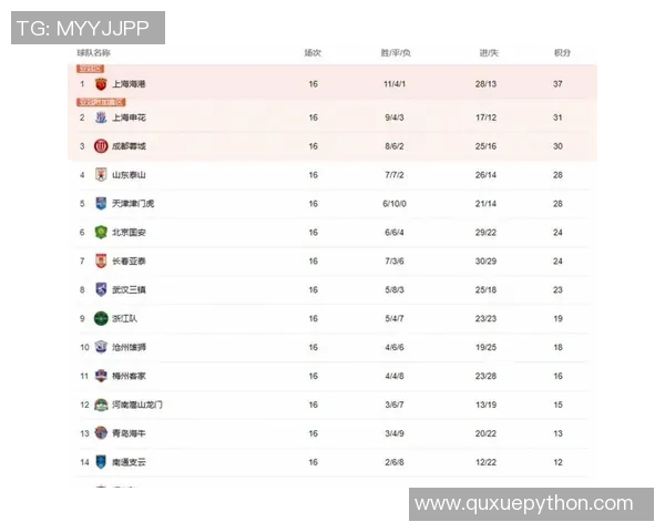 中超积分榜激烈争夺各队实力争锋 决胜关键阶段来临